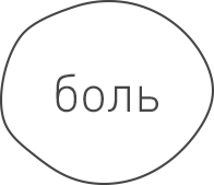 Боль